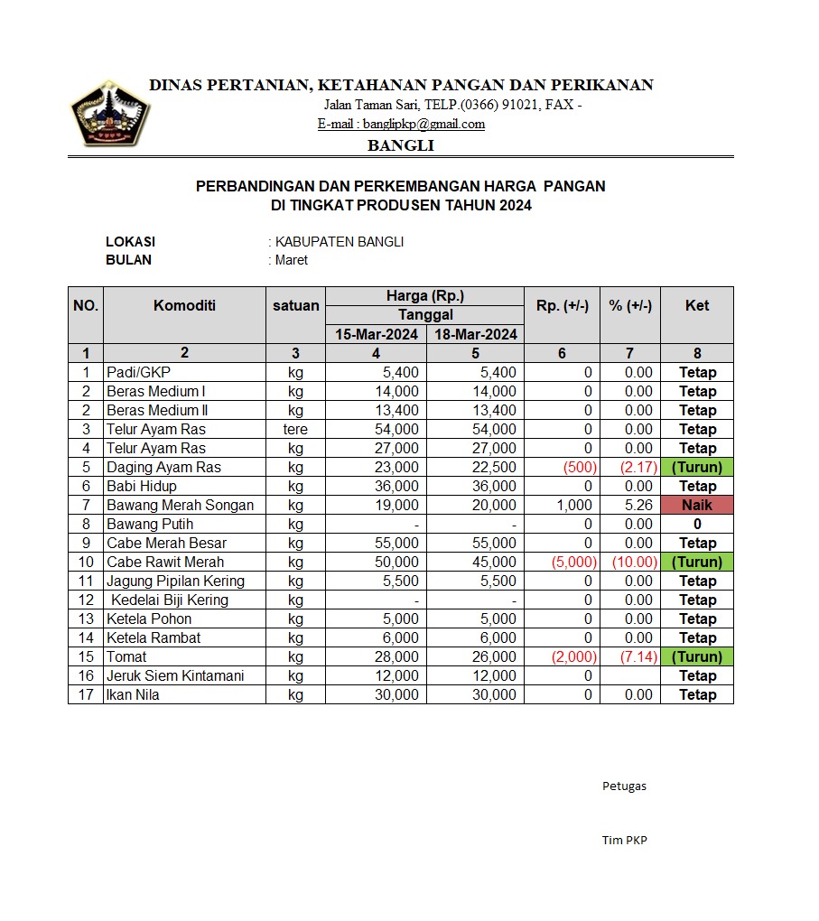 PERBANDINGAN DAN PERKEMBANGAN HARGA PANGAN DI TINGKAT PRODUSEN TAHUN 2024