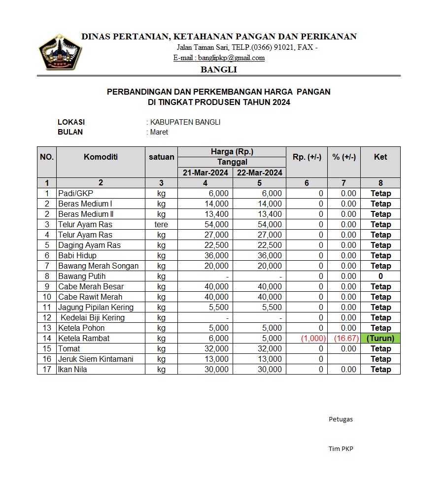 PERBANDINGAN DAN PERKEMBANGAN HARGA PANGAN DI TINGKAT PRODUSEN TAHUN 2024
