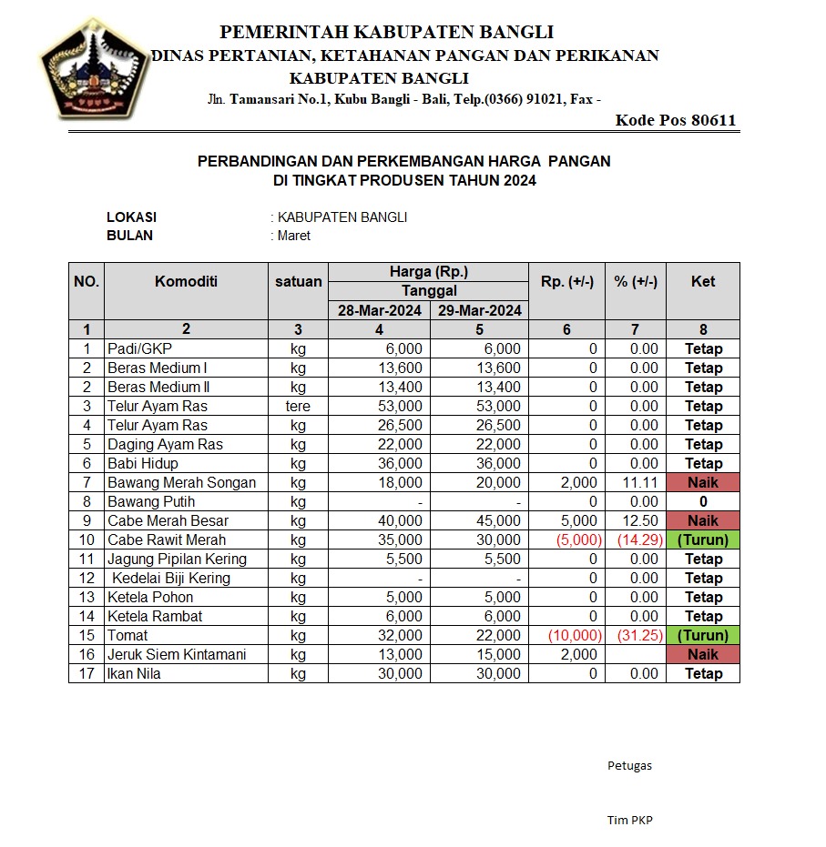 PERBANDINGAN DAN PERKEMBANGAN HARGA PANGAN DI TINGKAT PRODUSEN TAHUN 2024