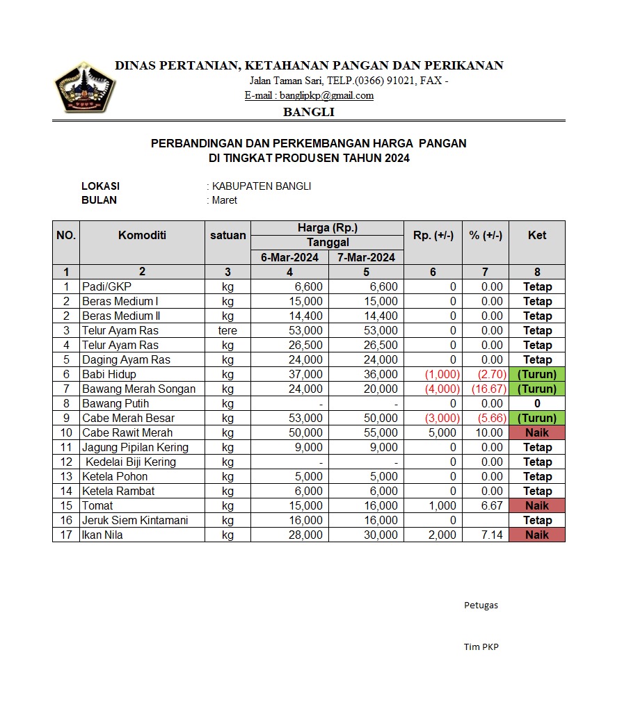 PERBANDINGAN DAN PERKEMBANGAN HARGA PANGAN DI TINGKAT PRODUSEN TAHUN 2024