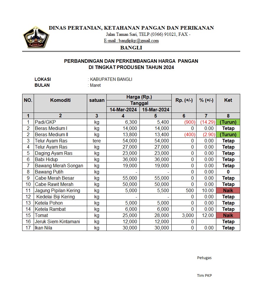 PERBANDINGAN DAN PERKEMBANGAN HARGA PANGAN DI TINGKAT PRODUSEN TAHUN 2024