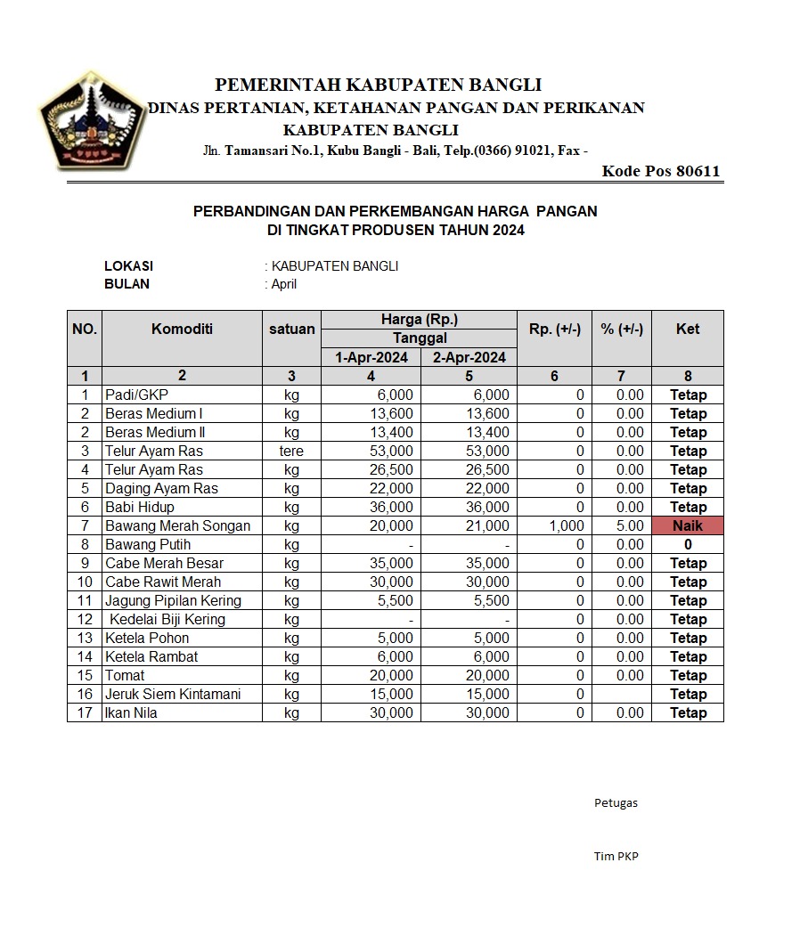PERBANDINGAN DAN PERKEMBANGAN HARGA PANGAN DI TINGKAT PRODUSEN TAHUN 2024