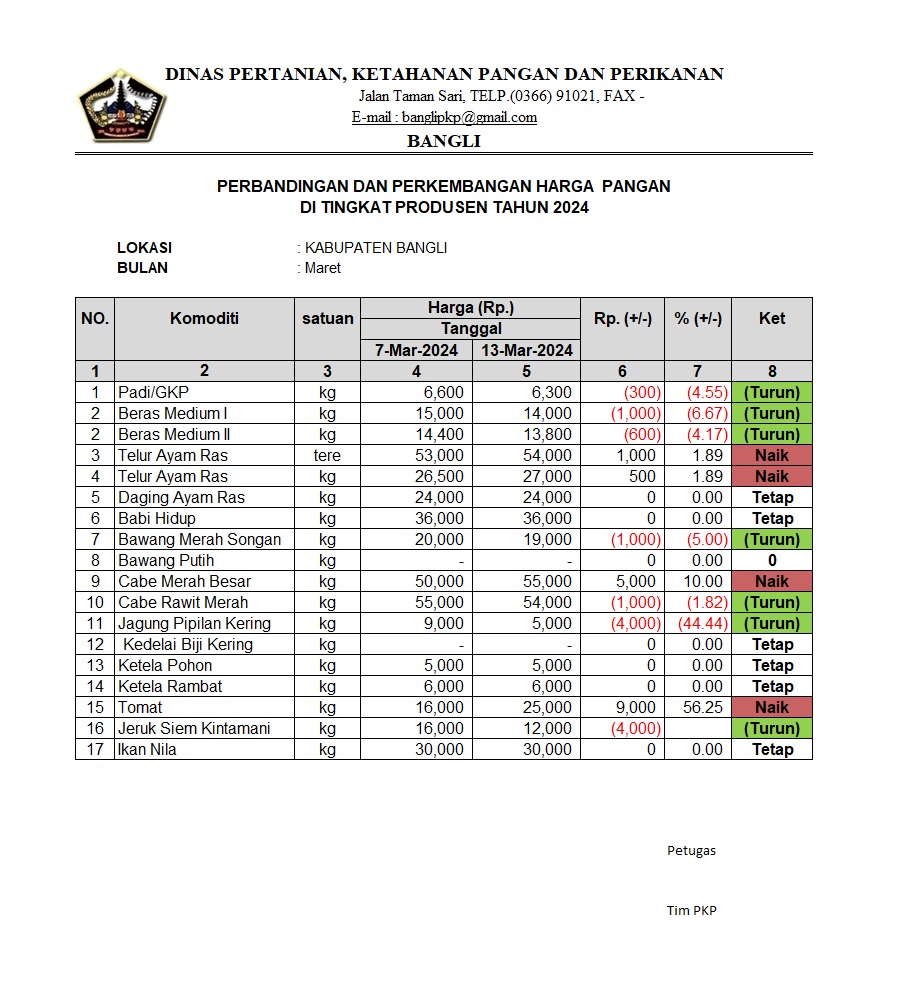 PERBANDINGAN DAN PERKEMBANGAN HARGA PANGAN DI TINGKAT PRODUSEN TAHUN 2024