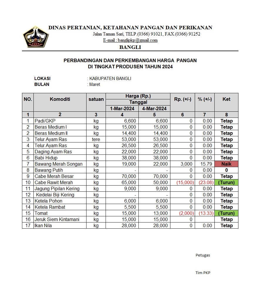 PERBANDINGAN DAN PERKEMBANGAN HARGA PANGAN DI TINGKAT PRODUSEN TAHUN 2024
