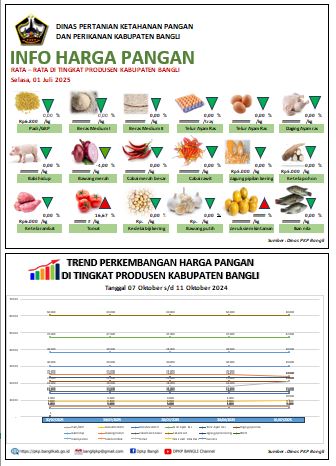 INFO HARGA PANGAN  RATA – RATA DI TINGKAT PRODUSEN KABUPATEN BANGLI 1 Juli 2025