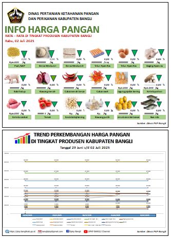 INFO HARGA PANGAN RATA – RATA DI TINGKAT PRODUSEN KABUPATEN BANGLI 2 Juli 2025